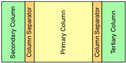 column elements
