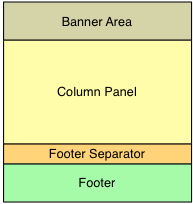 top-level elements